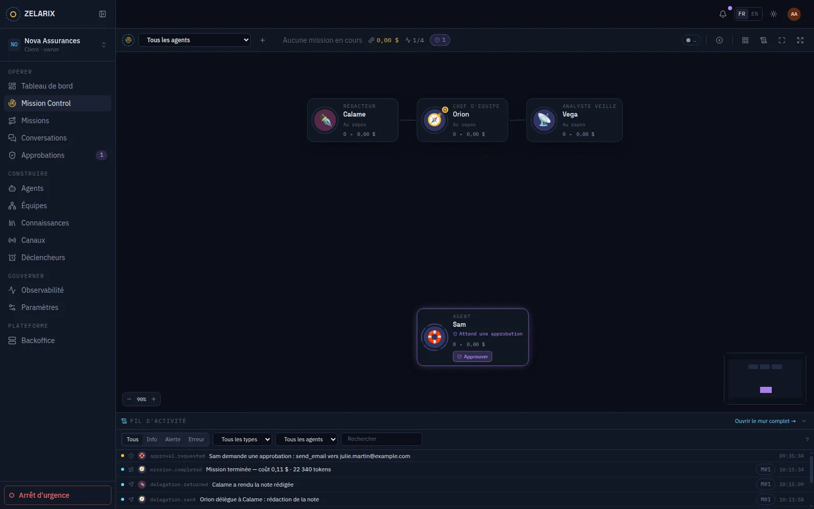 Zelarix Enterprise — Mission Control
